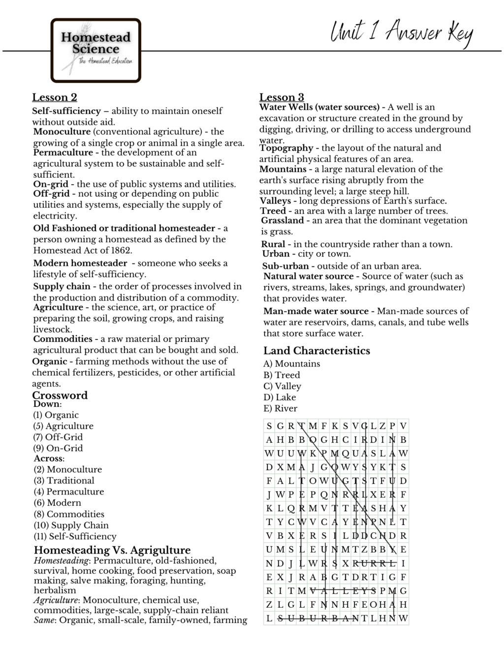Introduction to homestead science sample